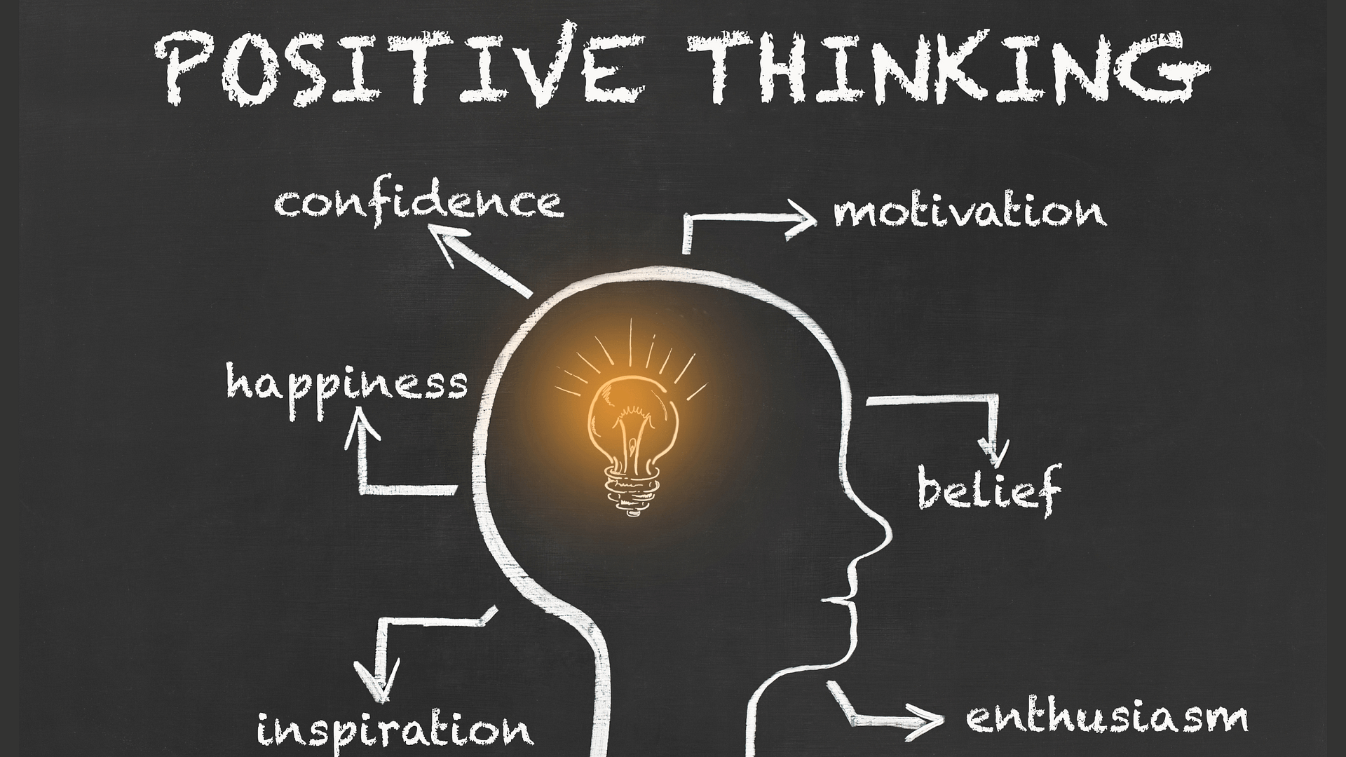 Mastering Positive Thinking: A Comprehensive Guide to Unlocking the Power of Optimism 2 Untitled 2560 × 1440 px 2